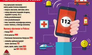 Grafika przedstawia zblocze linowe z numerami alarmowymi w Polsce, w tym 112.