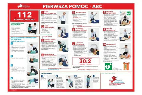 Schemat pierwszej pomocy ABC: ocena bezpieczeństwa, przytomności, udrożnienie dróg oddechowych, ocena oddechu, wezwanie pomocy, uciski klatki piersiowej, oddechy ratownicze, uruchomienie defibrylatora, analiza rytmu serca, defibrylacja.