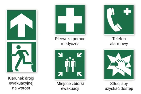 Zestaw zielonych oznaczeń strażackich: kierunek ewakuacji, pierwsza pomoc, telefon alarmowy, miejsce zbiórki, stłuc, aby uzyskać dostęp.