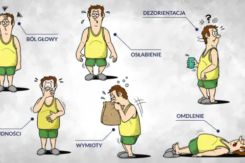 Objawy zatrucia CO2: ból głowy, osłabienie, nudności, wymioty, dezorientacja, omdlenie.
