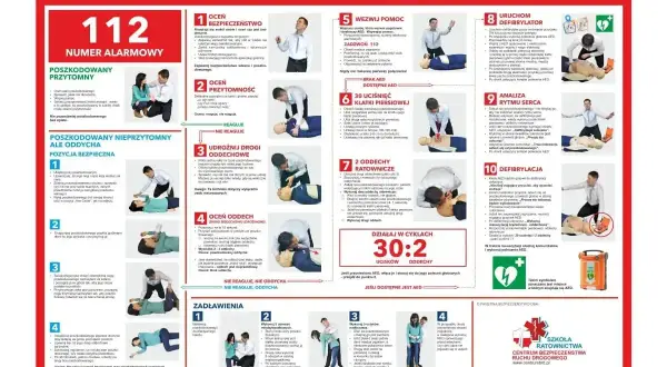 Plakat "Pierwsza pomoc - ABC" pokazuje kroki ratowania, w tym badanie ABC, pozycję bezpieczną, udrożnienie dróg oddechowych, uciski i oddechy ratownicze, wezwanie pomocy oraz użycie AED.
