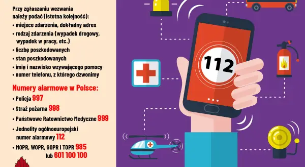 Grafika przedstawia zblocze linowe z numerami alarmowymi w Polsce, w tym 112.
