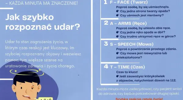 Test na udar FAST: Twarz, Ręce, Mowa, Czas. Szybka reakcja ratuje życie! Grafika pokazuje objawy udaru mózgu.