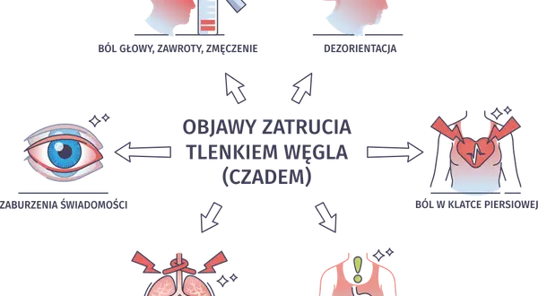 Objawy zatrucia i pierwsza pomoc: Twój przewodnik ratujący życie
