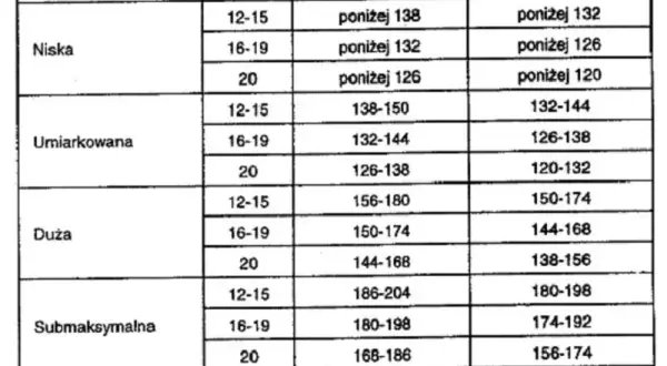 Prawidłowy puls u dzieci: Normy, pomiar i sygnały alarmowe