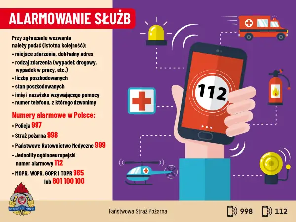 Grafika przedstawia zblocze linowe z numerami alarmowymi w Polsce, w tym 112.